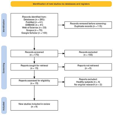 Evaluating qigong as integrative support for COVID-19 and Long-COVID-19 rehabilitation: a systematic review